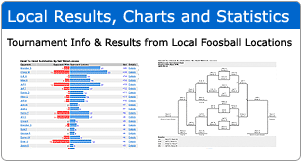 local foos statistics