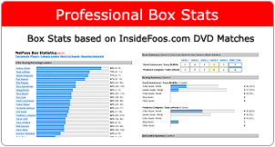 netfoos box foosball stats